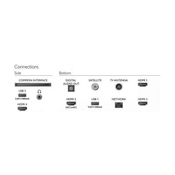 PHILIPS LED TV sprejemnik 164cm 65PUS8558/12
